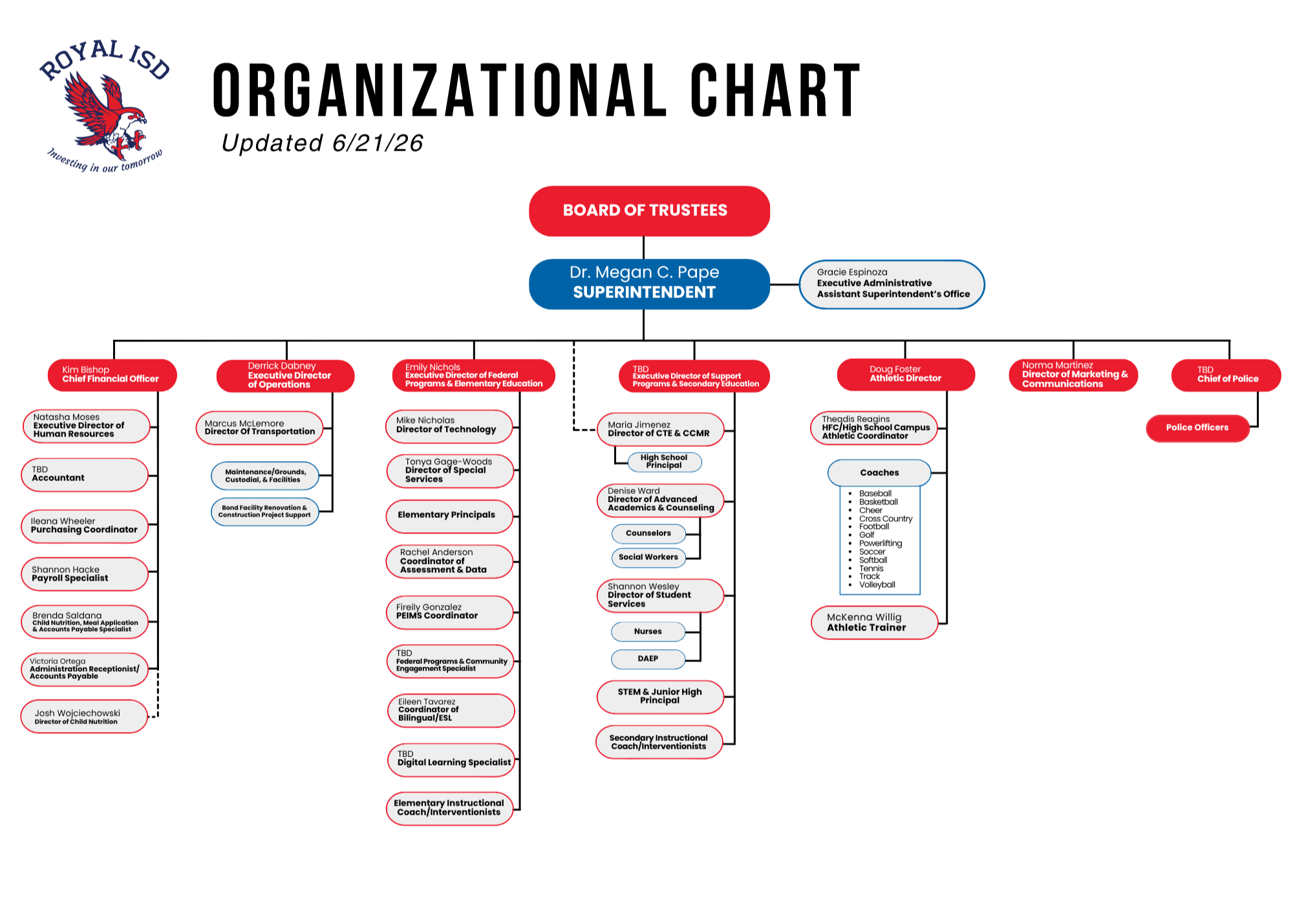 Royal ISD Organizational Chart for Leadership
