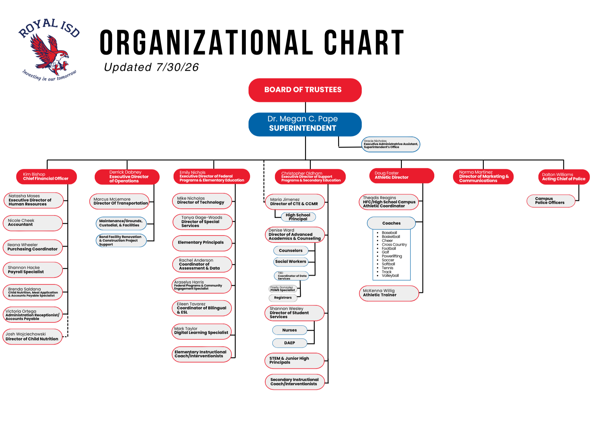 Royal ISD Organizational Chart for Leadership