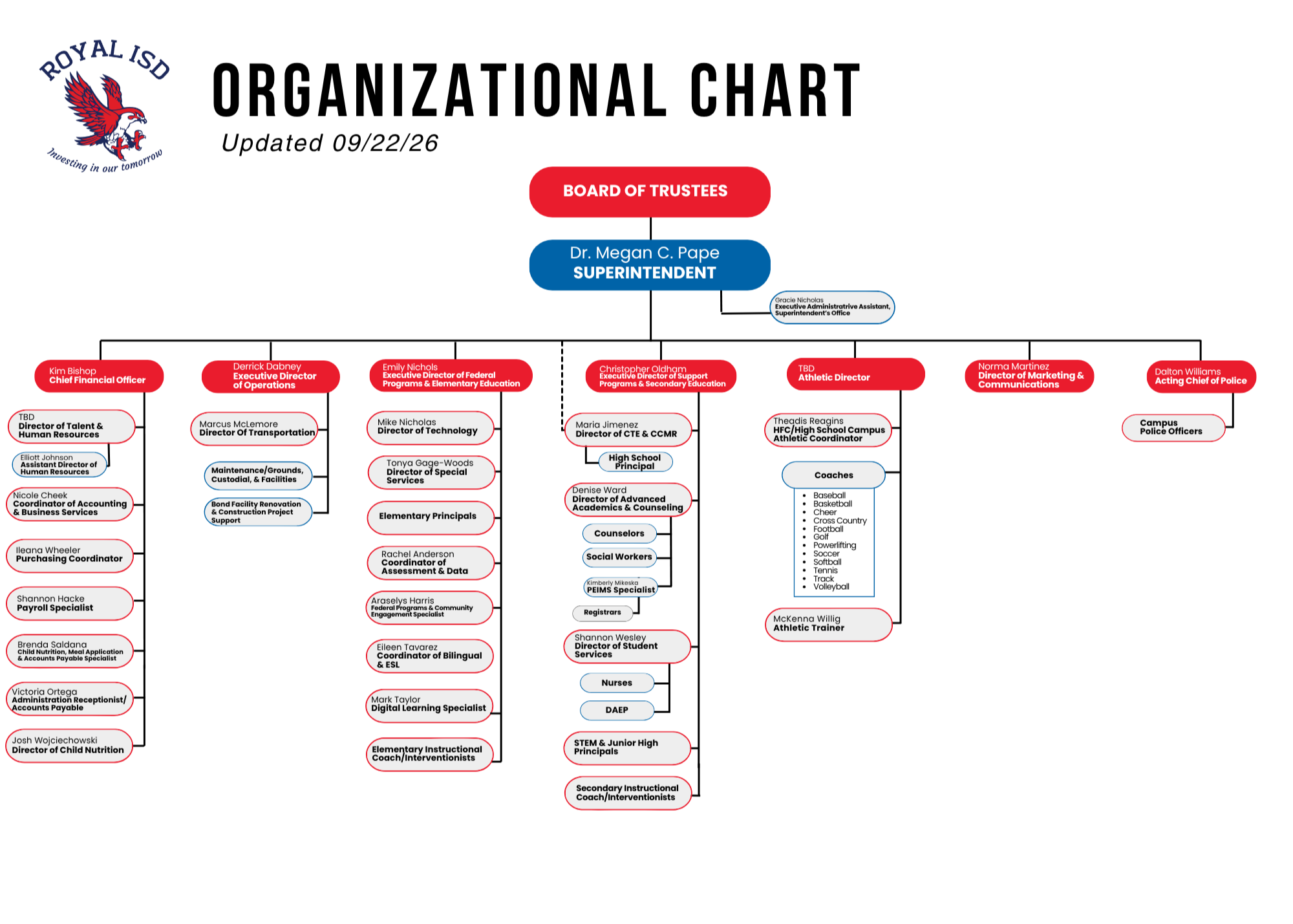 Royal ISD Organizational Chart for Leadership