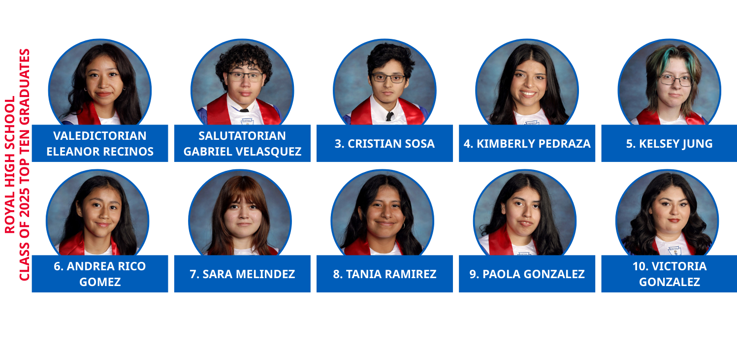 Top 10 Class of 2025 Graduates