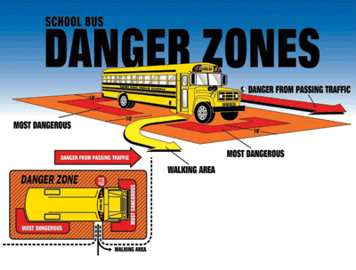 Danger Zones Image