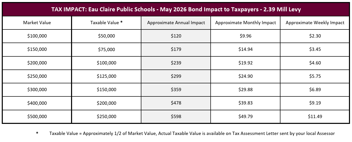 tax_millage_examples_chart