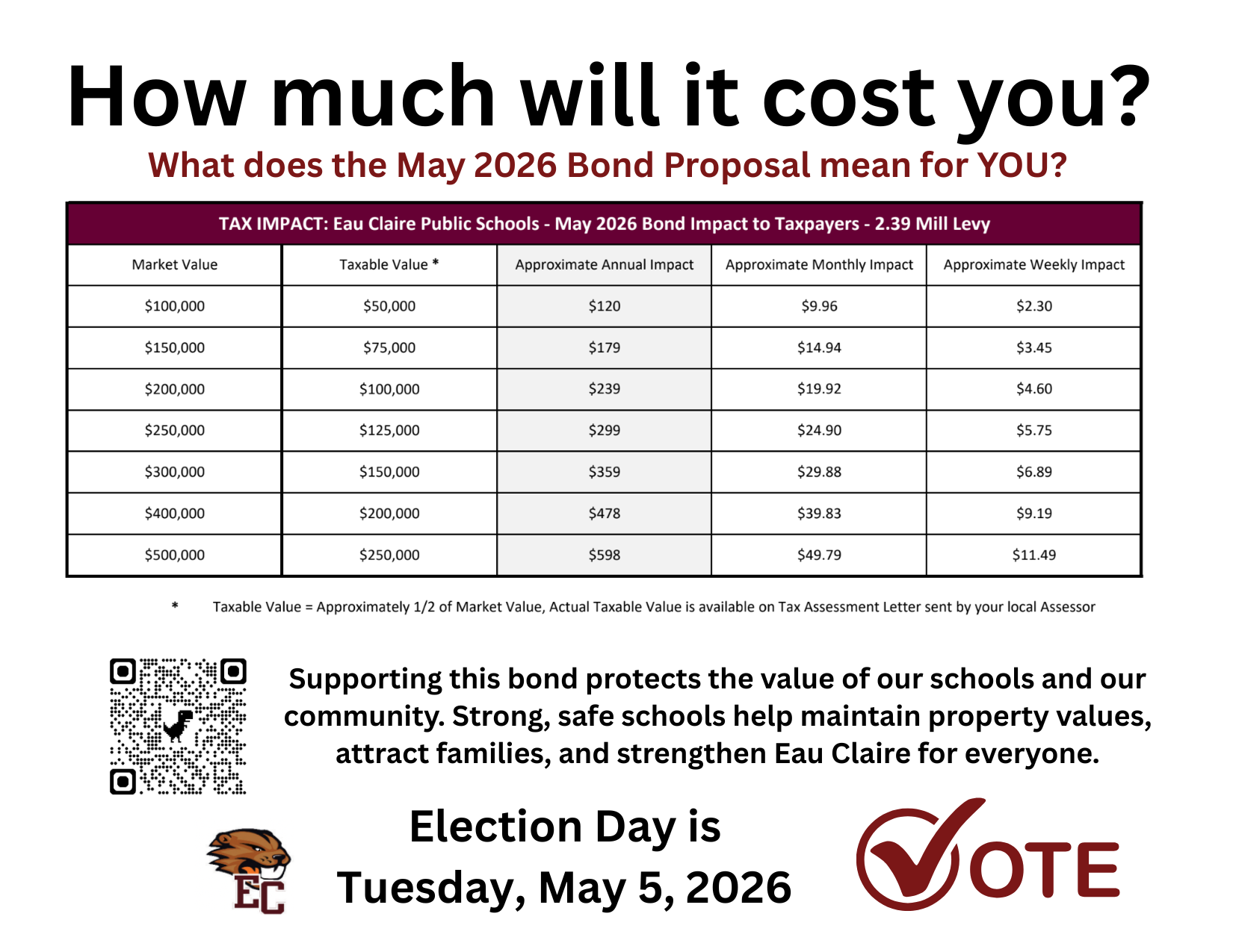 millage_levy_examples_infographic