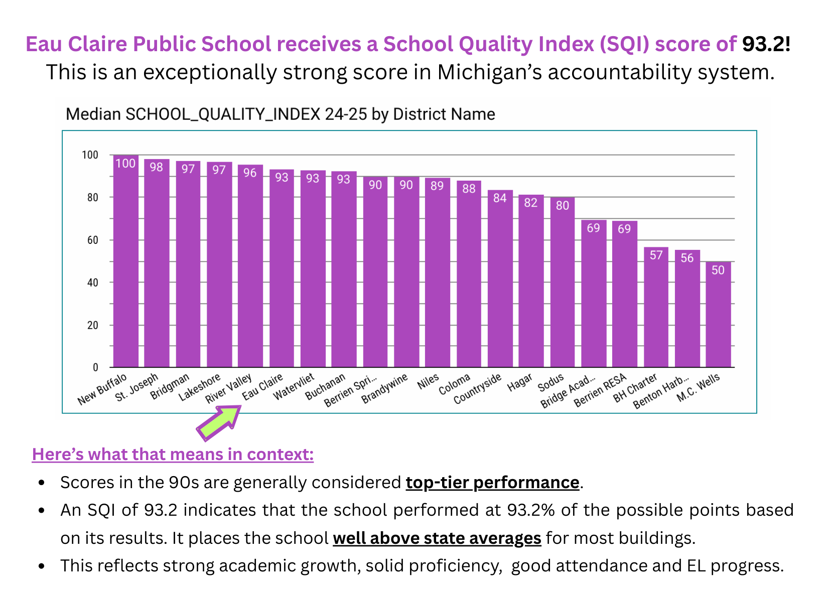 state_sqi_scores_scale