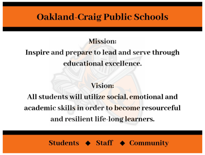 Oakland-Craig Public Schools Mission: Inspire & Prepare to lead and serve through educational excellence. Vision: All Students will utilize social, emotional and academic skills in order to become resourceful and resilietn life long learners. Students* Staff * Community  
