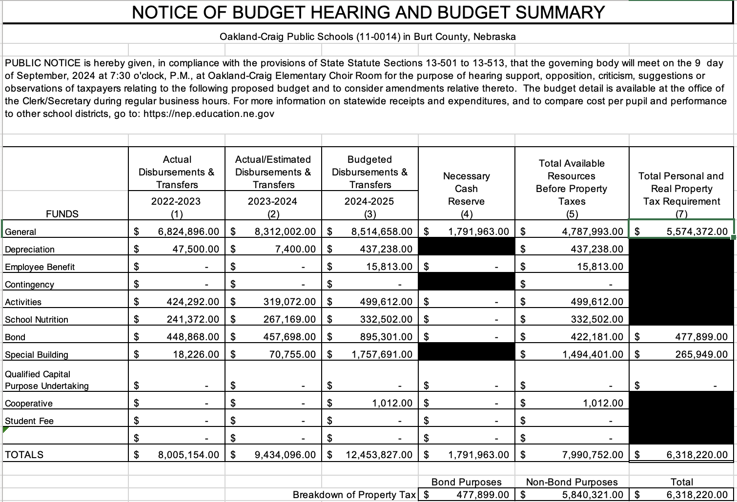 Budget Hearing Notice