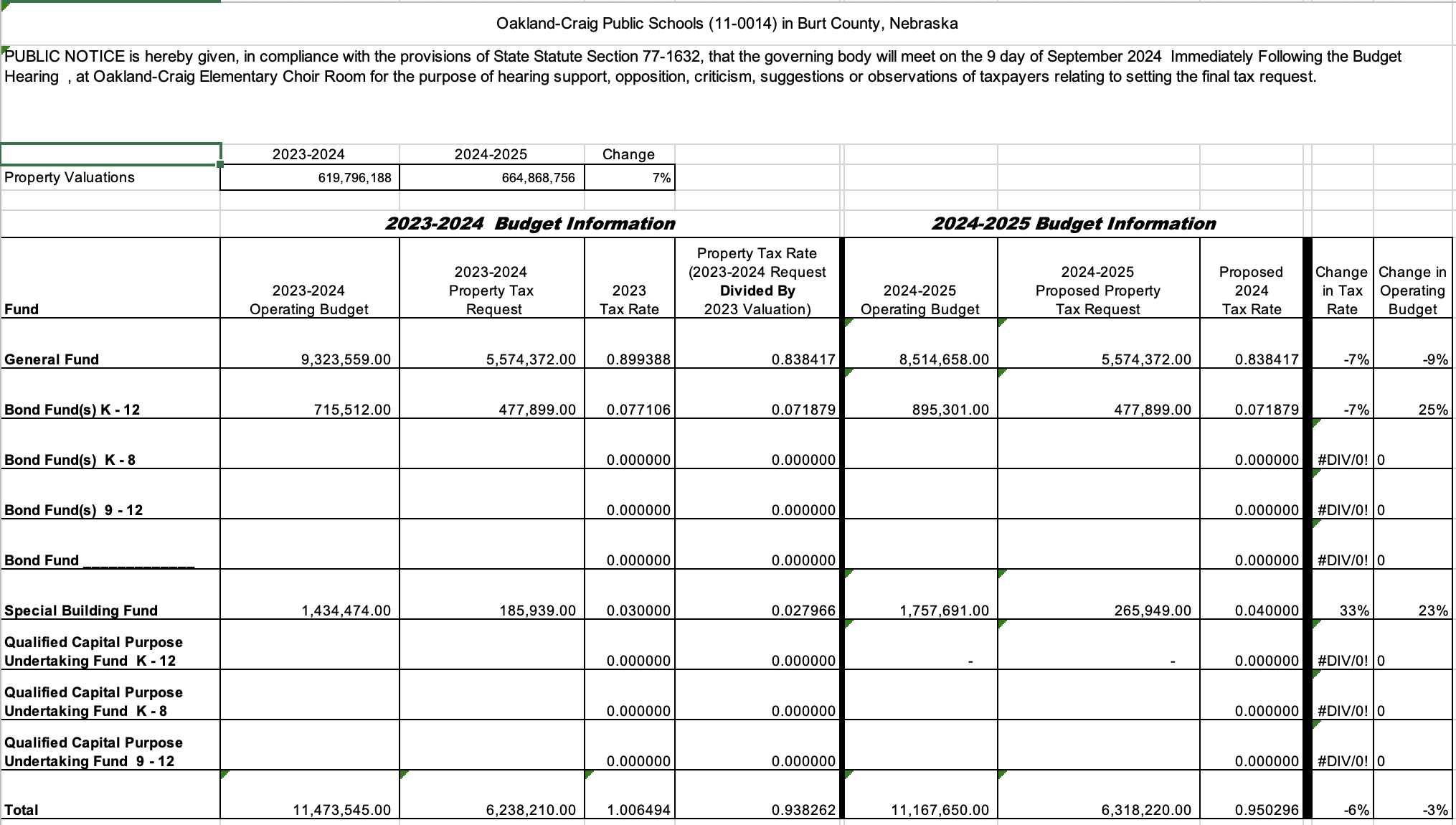 Tax Request Hearing Notice