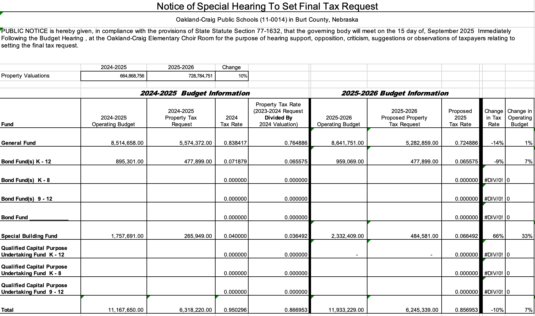 Tax Request Hearing Notice