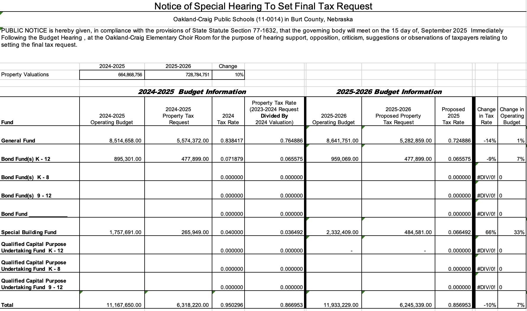 Tax Request Hearing Notice