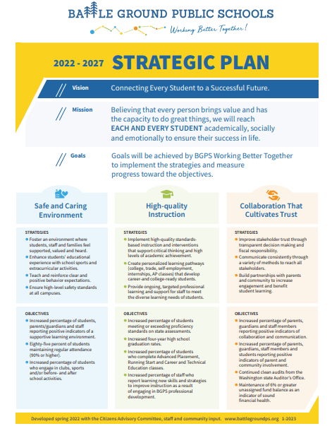 strategic plan picture