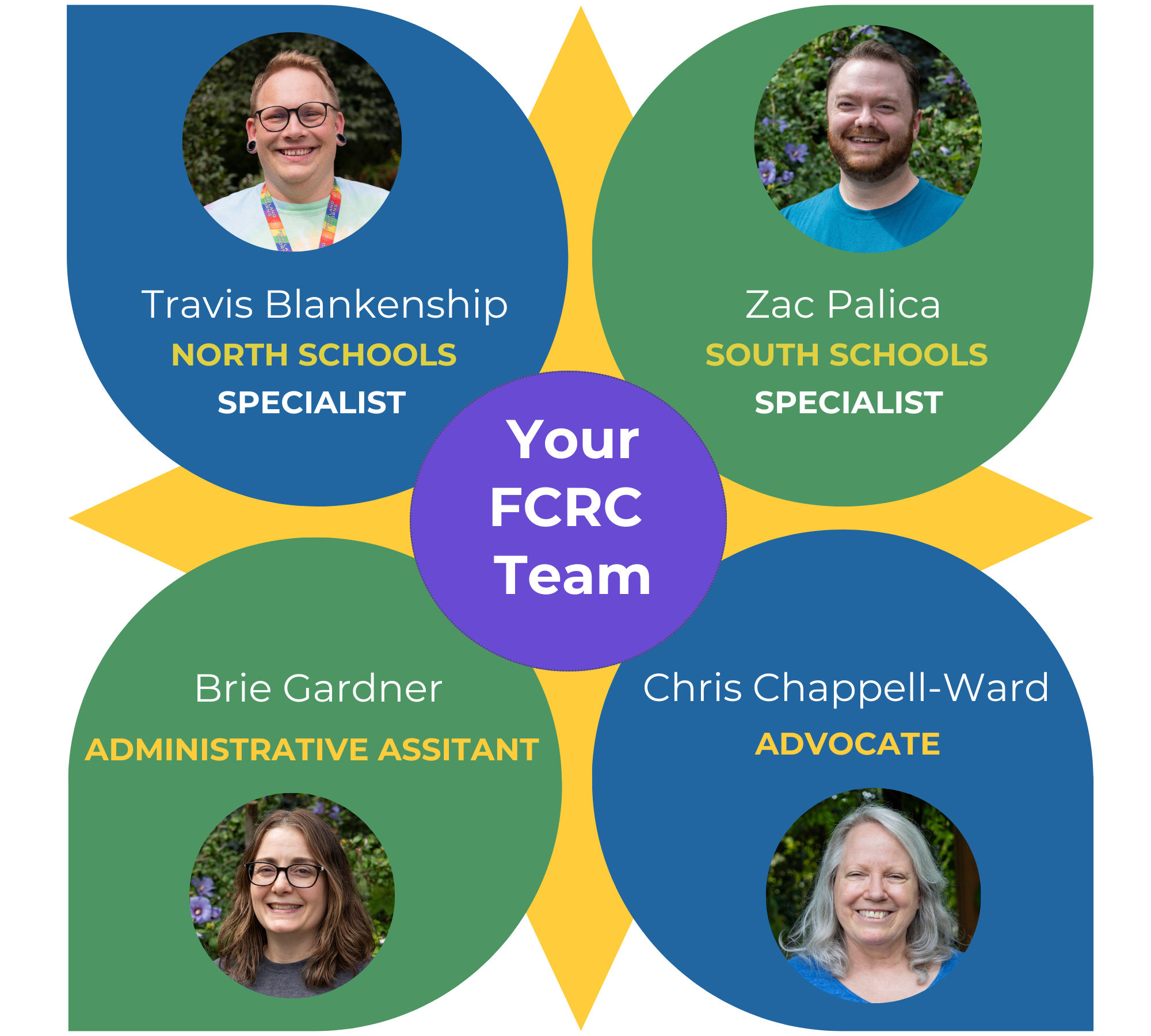fcrc
