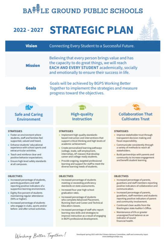 strategic plan picture