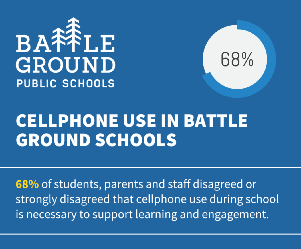 cellphone use