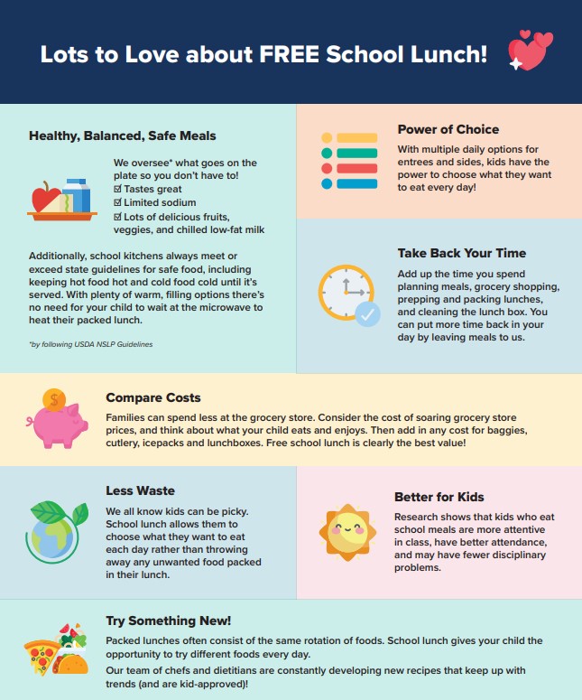 Lots to Love about FREE School Lunch! Healthy, Balanced, Safe Meals: We oversee* what goes on the plate so you don’t have to! ☑ Tastes great ☑ Limited sodium ☑ Lots of delicious fruits, veggies, and chilled low-fat milk. Families can spend less at the grocery store. Consider the cost of soaring grocery store prices, and think about what your child eats and enjoys. Then add in any cost for baggies, cutlery, icepacks and lunchboxes. Free school lunch is clearly the best value! Compare Costs Packed lunches often consist of the same rotation of foods. School lunch gives your child the opportunity to try different foods every day. Our team of chefs and dietitians are constantly developing new recipes that keep up with trends (and are kid-approved)! Try Something New! Research shows that kids who eat school meals are more attentive in class, have better attendance, and may have fewer disciplinary problems. Better for Kids With multiple daily options for entrees and sides, kids have the power to choose what they want to eat every day! Power of Choice We all know kids can be picky. School lunch allows them to choose what they want to eat each day rather than throwing away any unwanted food packed in their lunch. Less Waste Add up the time you spend planning meals, grocery shopping, prepping and packing lunches, and cleaning the lunch box. You can put more time back in your day by leaving meals to us. Additionally, school kitchens always meet or Take Back Your Time exceed state guidelines for safe food, including keeping hot food hot and cold food cold until it’s served. With plenty of warm, filling options there’s no need for your child to wait at the microwave to heat their packed lunch.