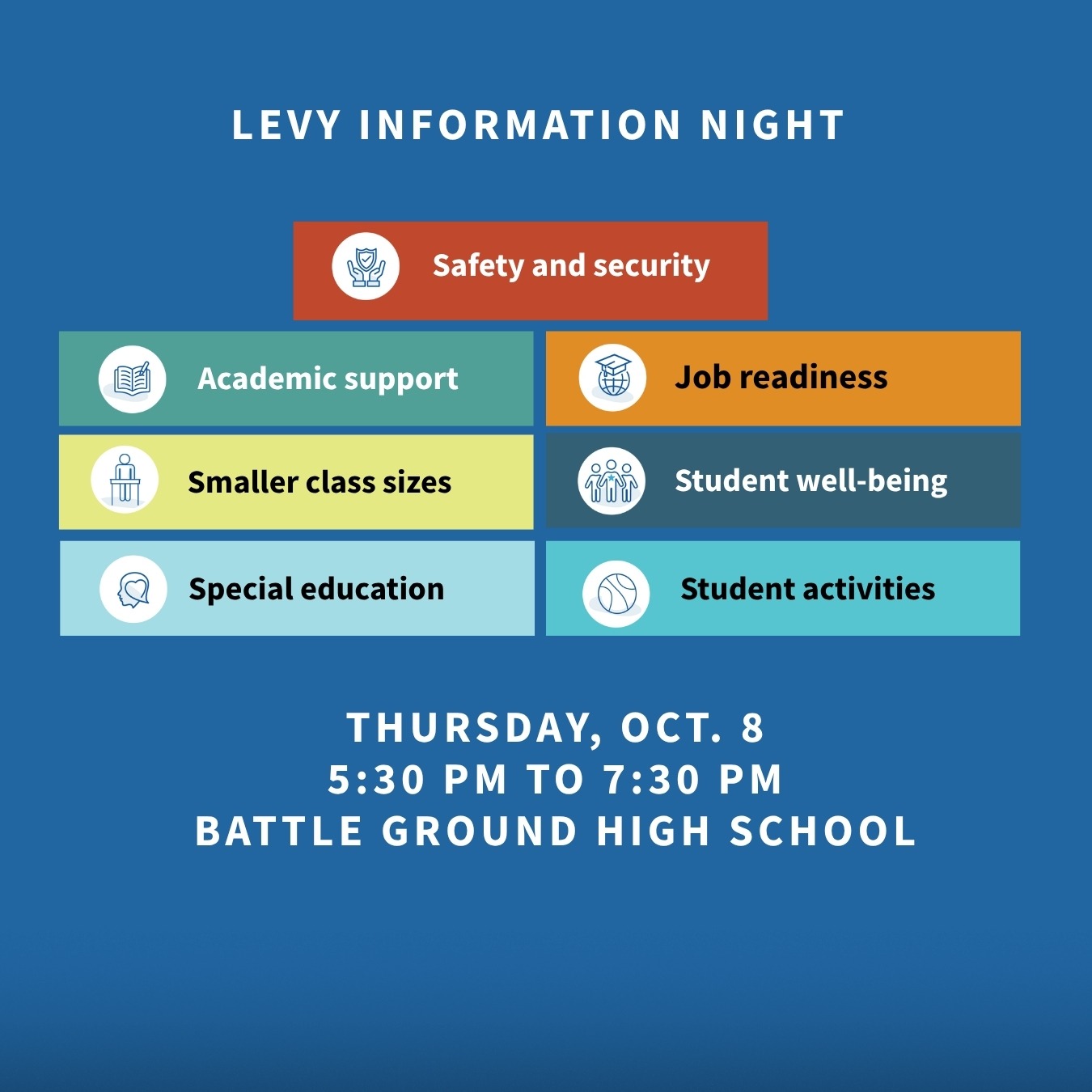 Levy information night. Safety and security, academic support, smaller class sizes, special education, job readiness, student well-being and student activities. Thursday, October 8, 5:30 p.m. to 7:30 p.m. Battle Ground High School