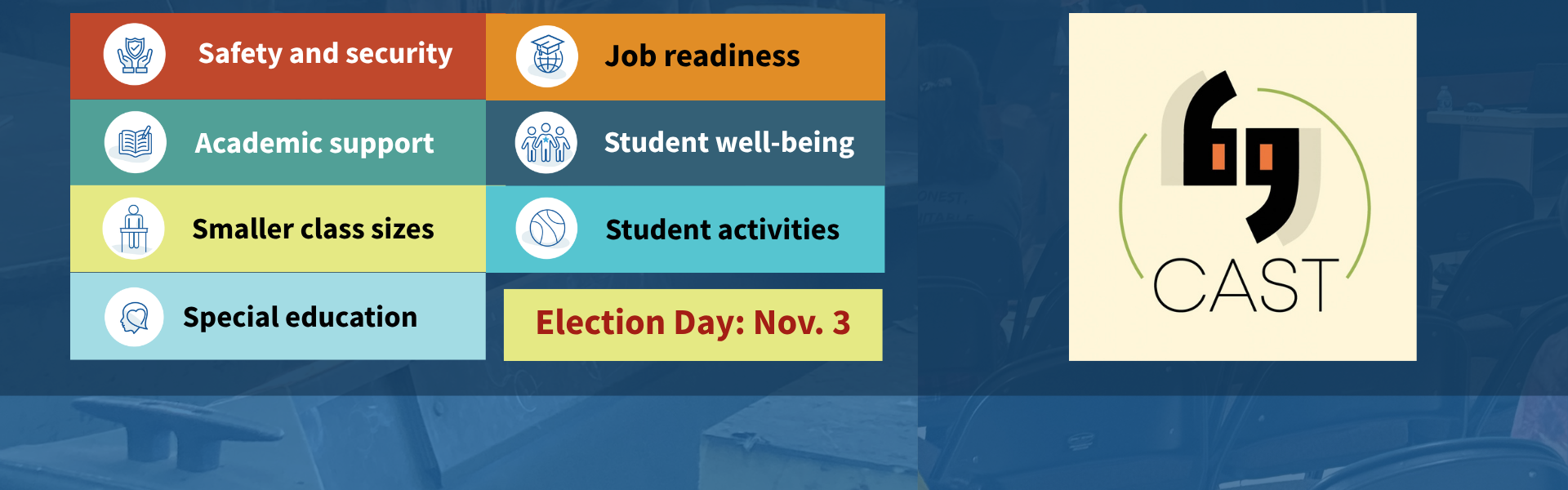 A blue-tinted collage of career and education scenes forms the background. In the foreground, colored panels list priorities: Safety and security, Job readiness, Academic support, Student well-being, Smaller class sizes, Student activities, and Special education. A yellow banner reads “Election Day: Nov. 3.” The BG CAST logo appears on the right.