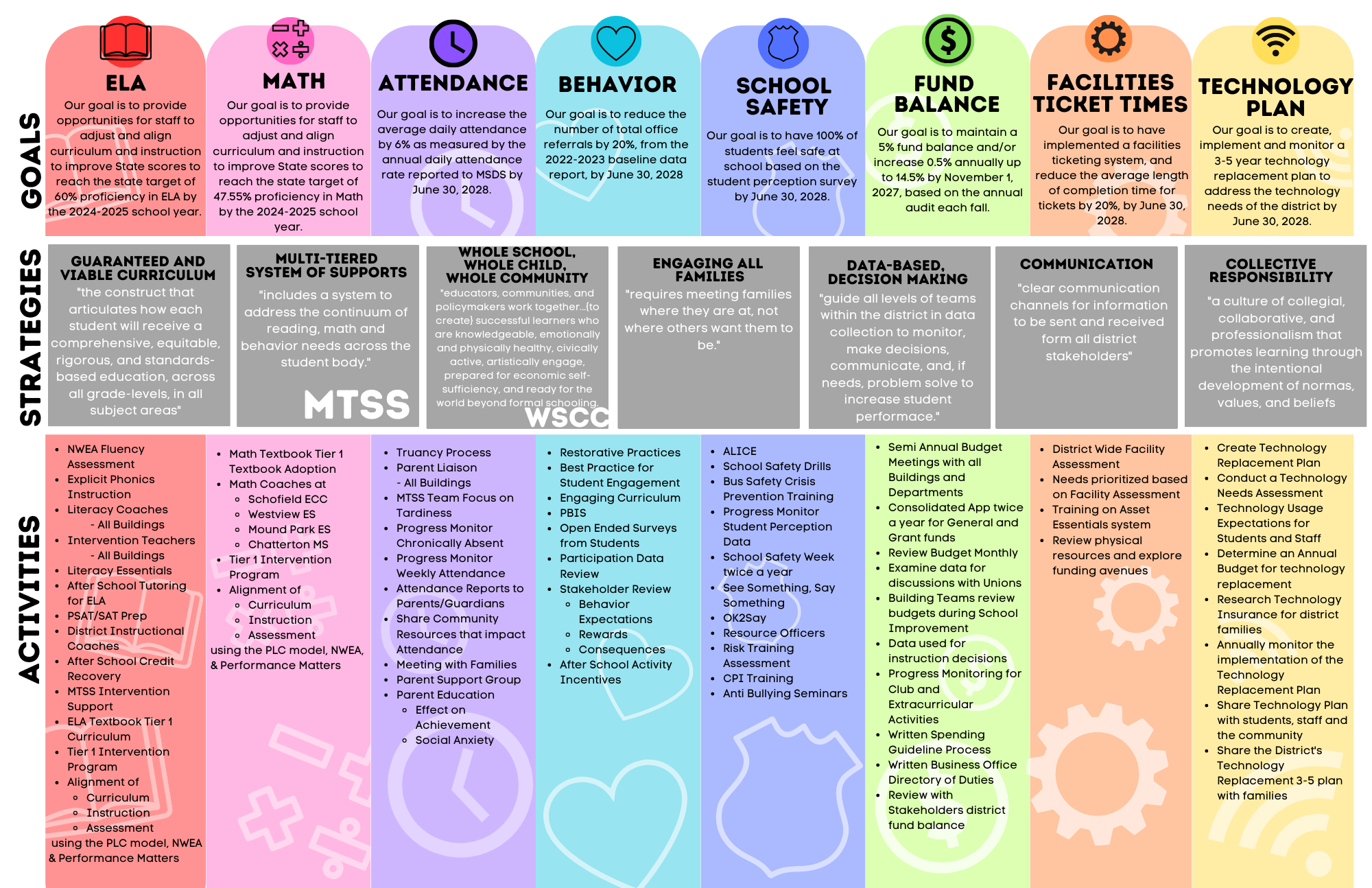 2023-2028 FPS Strategic Plan