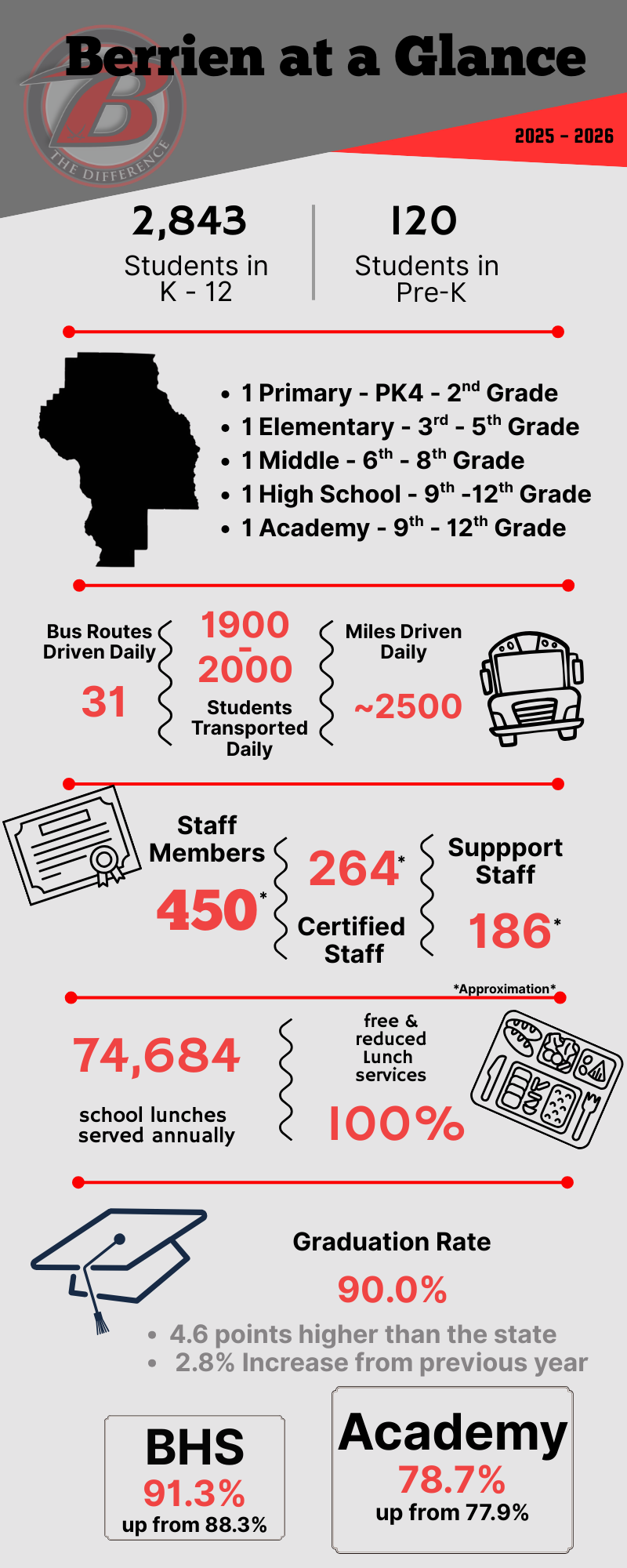 Infographic