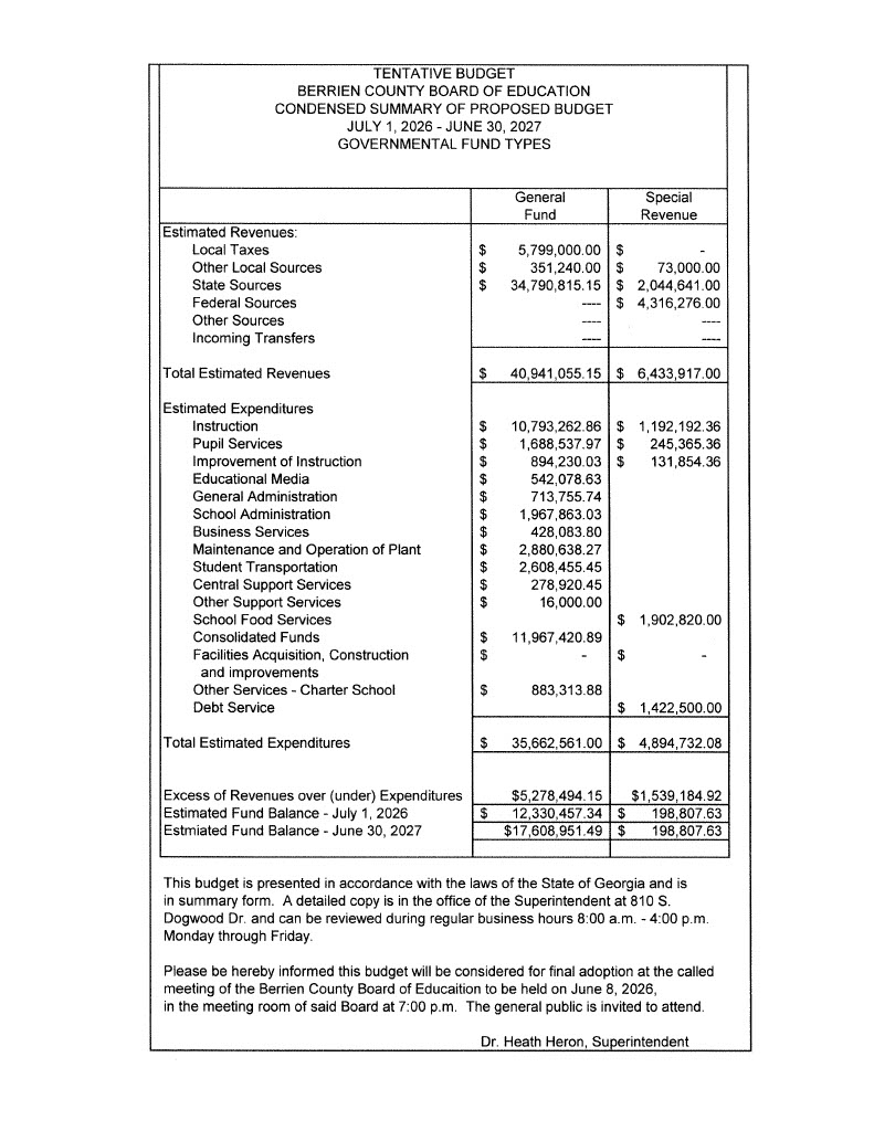 FY27 Tentative Budget