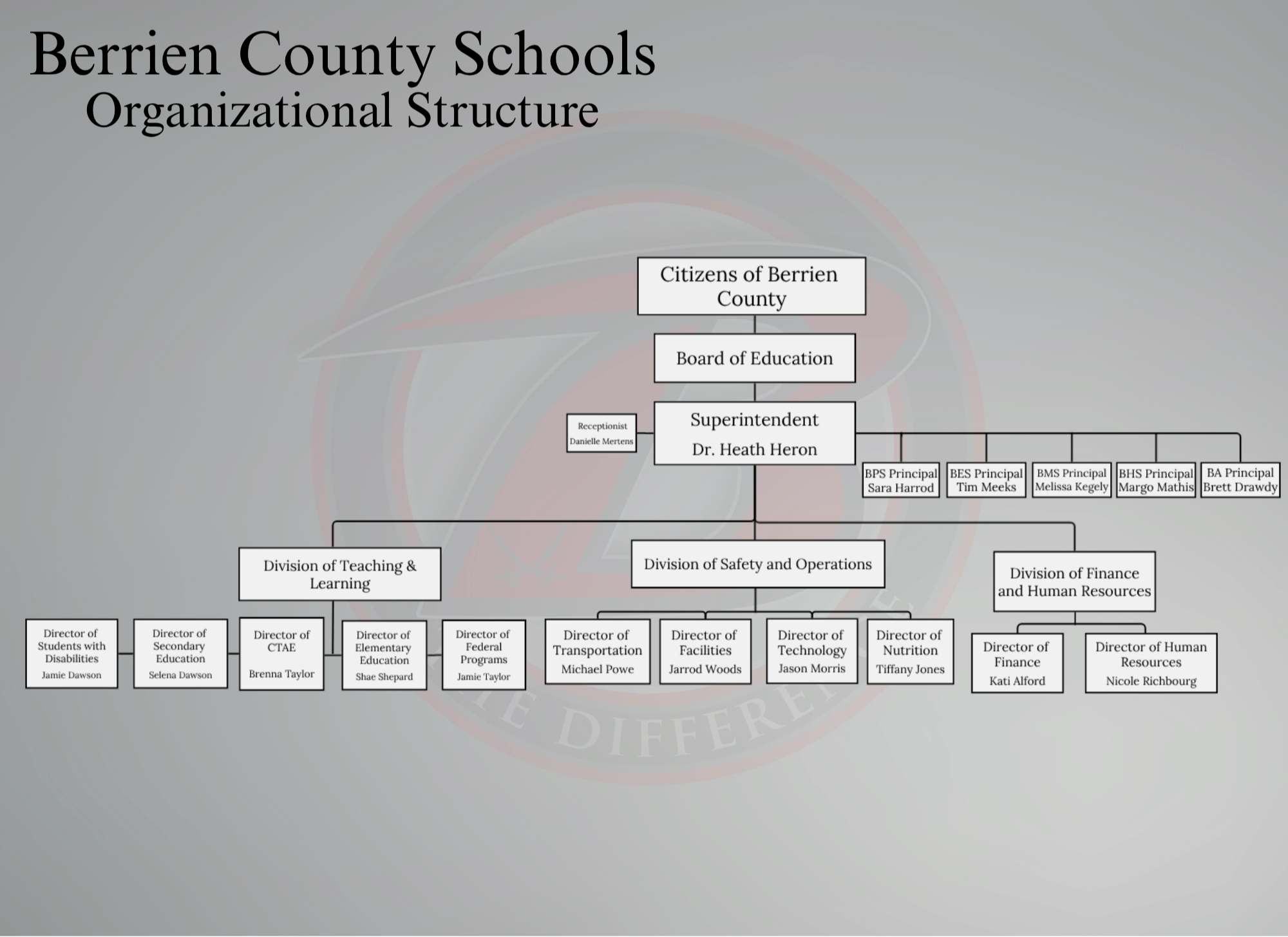 Organizational  Structure