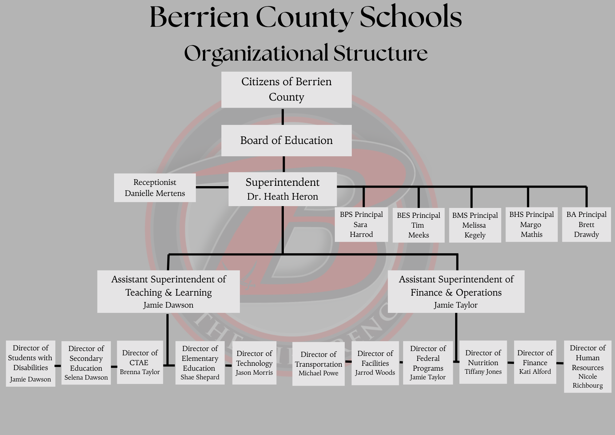 Organizational Chart