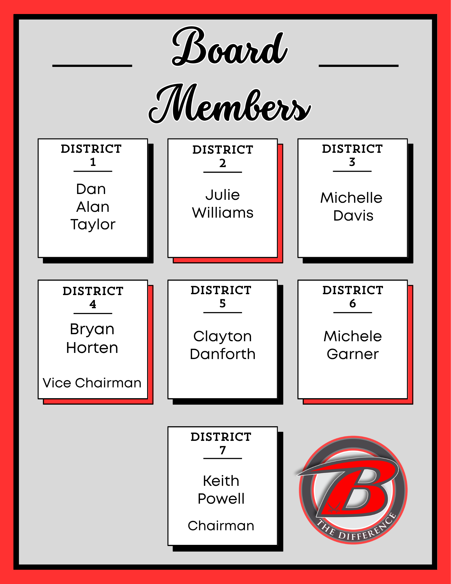 Board Members