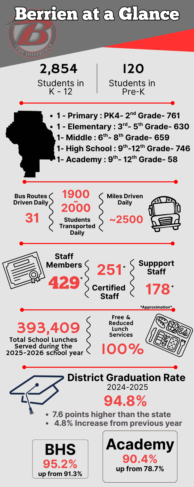 Infographic