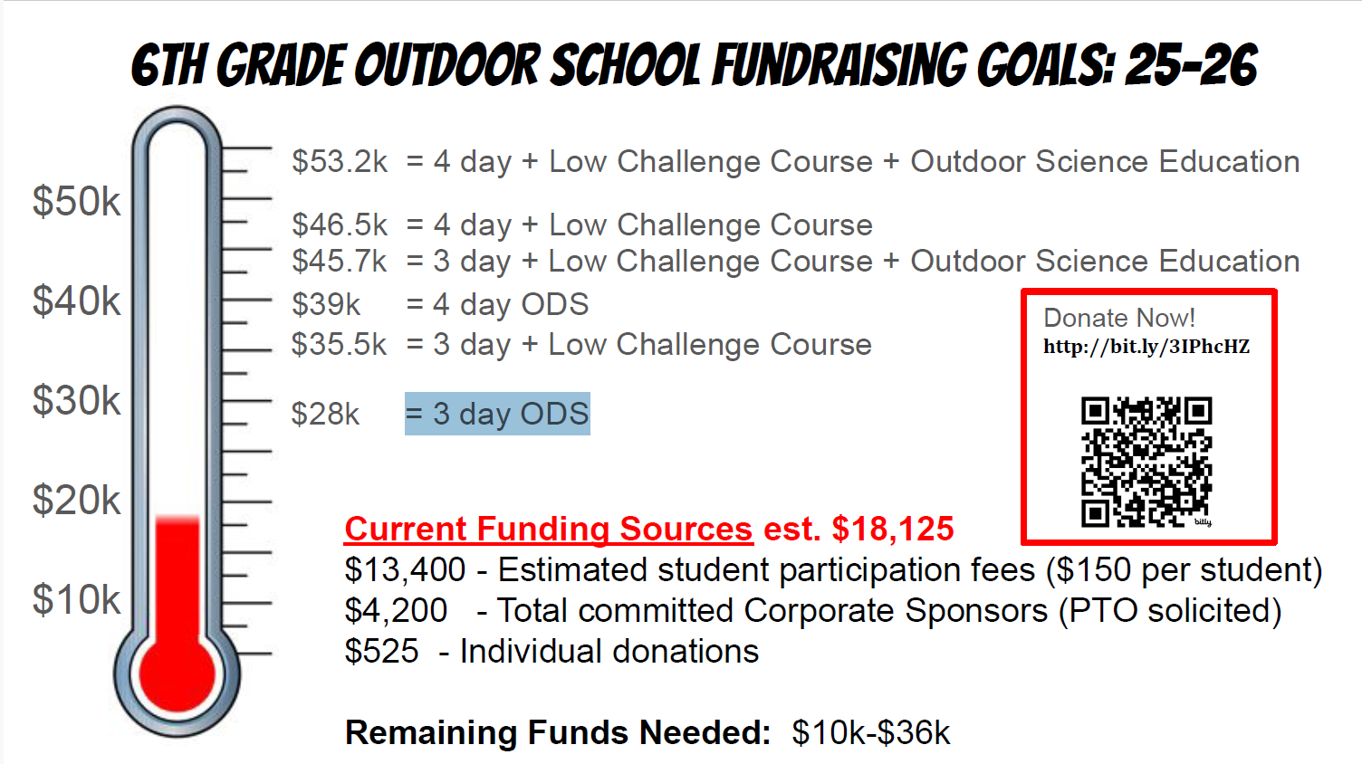 fundraising goal