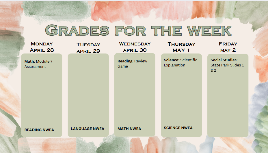 Weekly Grades