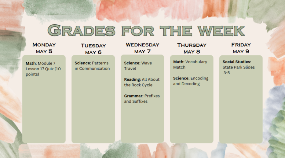 Weekly Grades