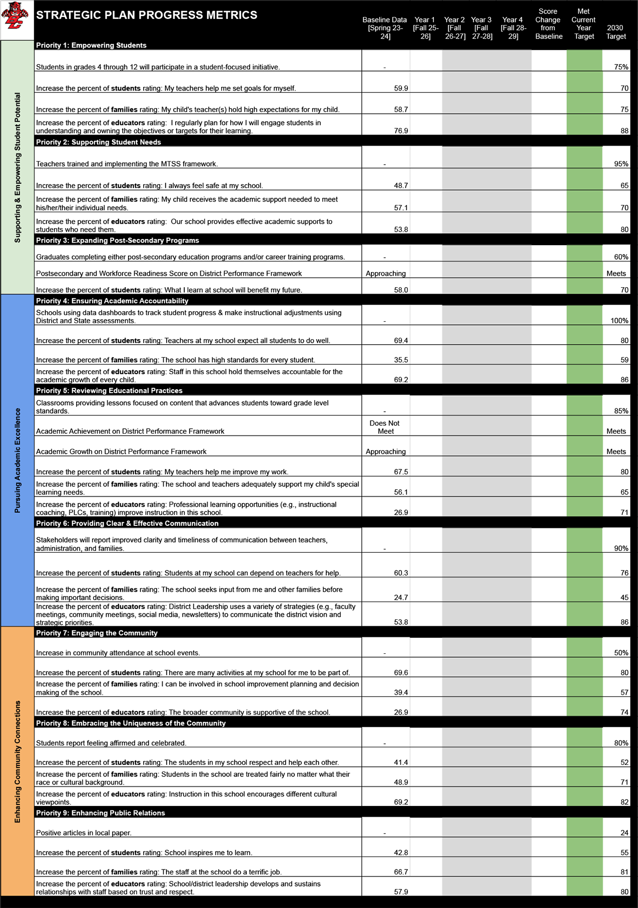 Strategic Plan Progress Metrics