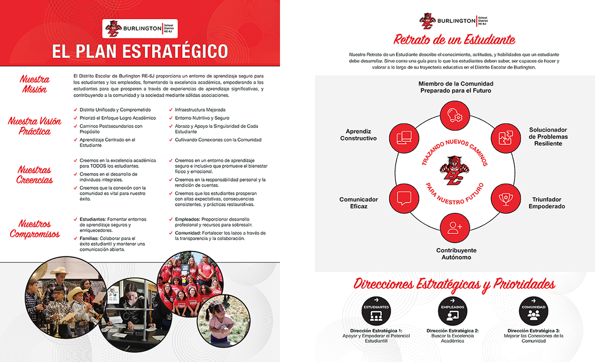 Resumen Ejecutivo del Plan Estrategico