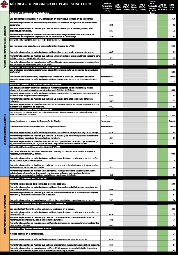Strategic Plan Scorecard