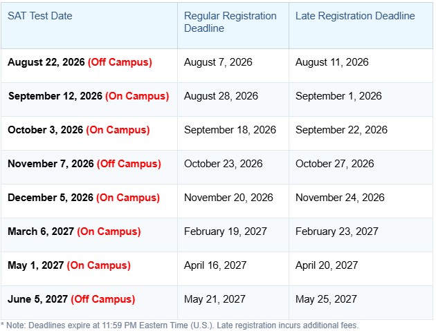 SAT Dates