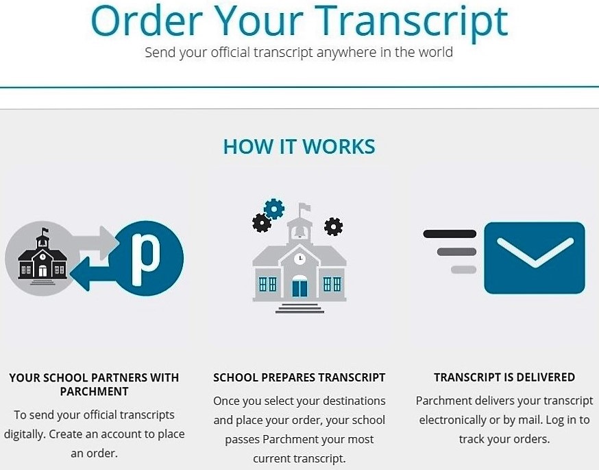 order your transcript info graphic