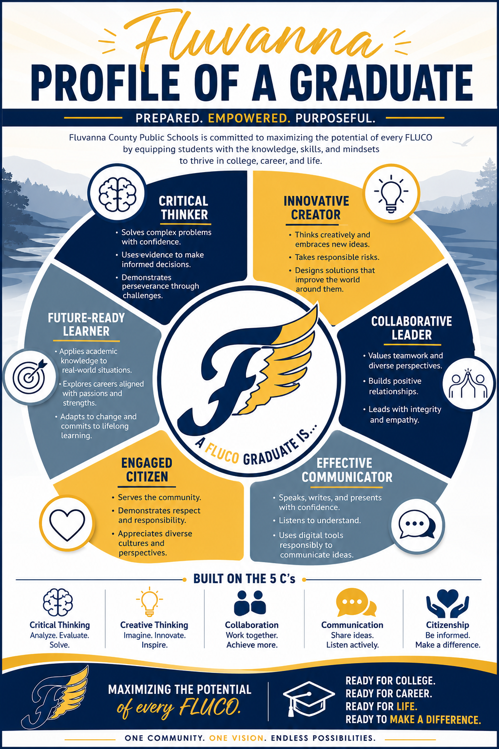 Profile of a FLUCO Graduate
