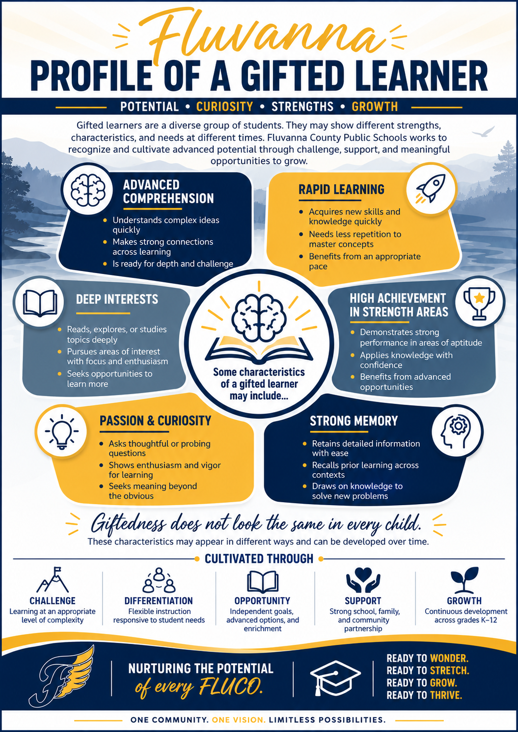 Profile of a Gifted Learner