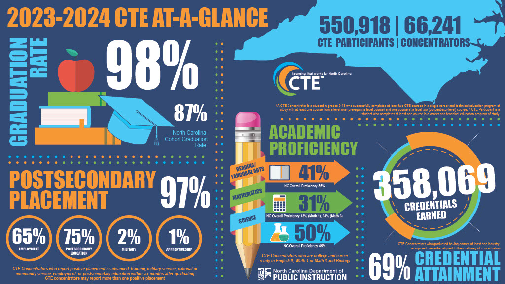 CTE At a Glance 23-24