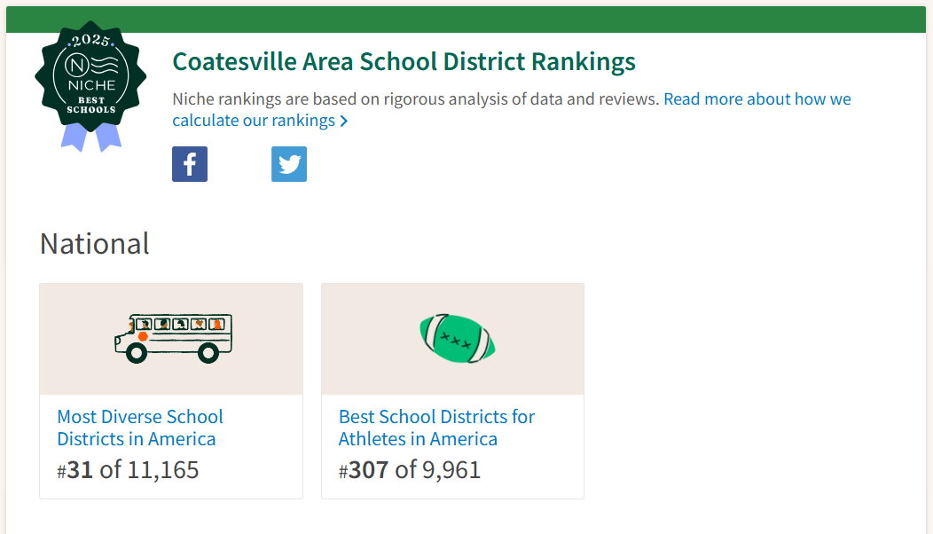 athletic ranking in PA #12