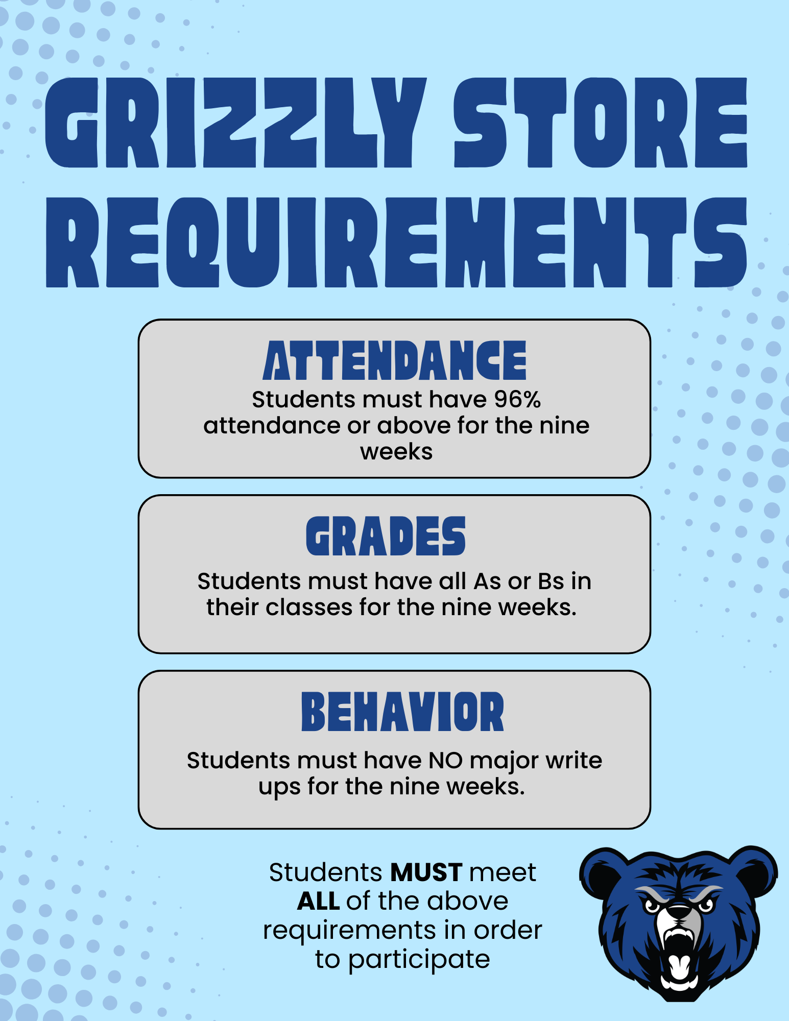 grizzly store requiremnts 