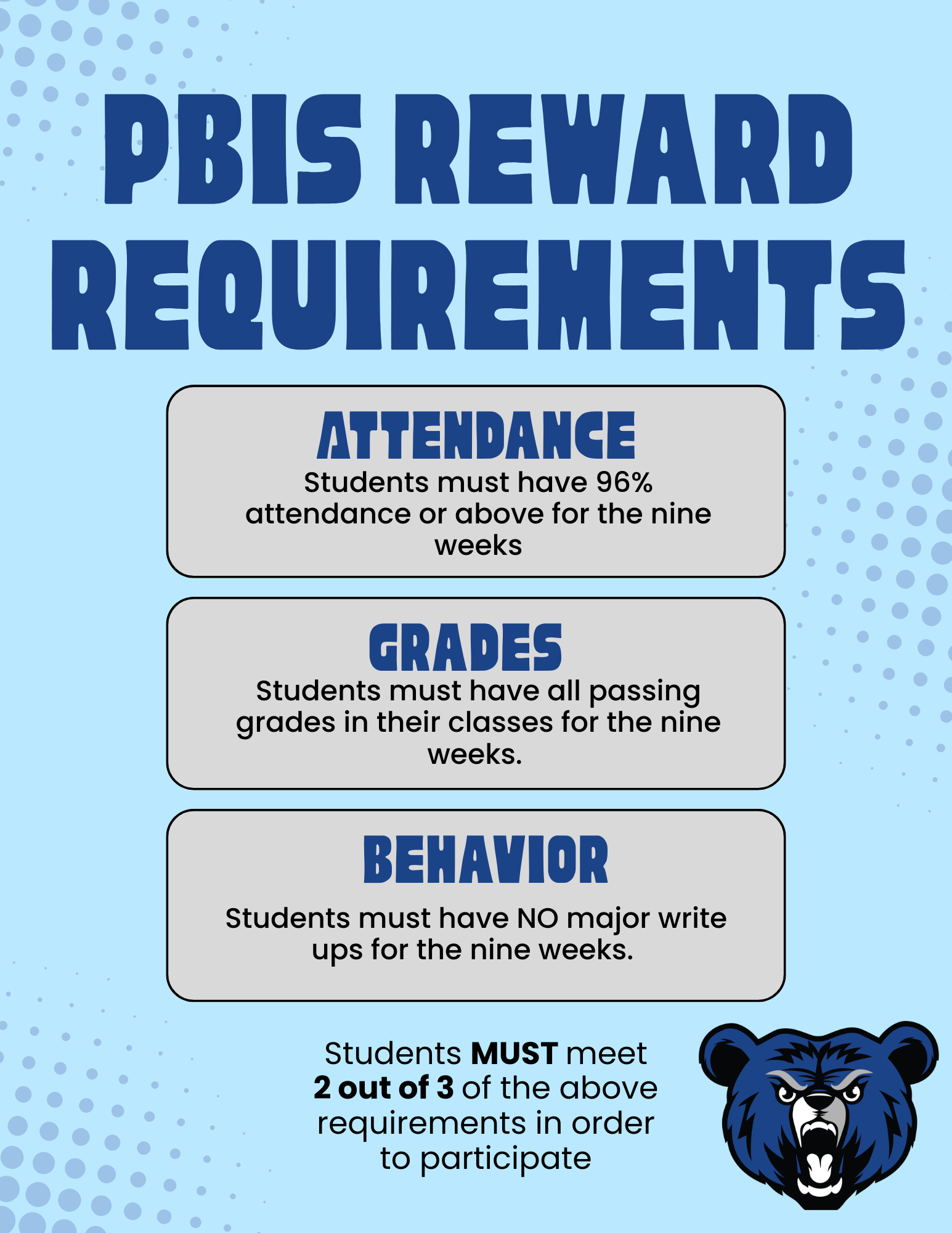PBIS Rquirements 
