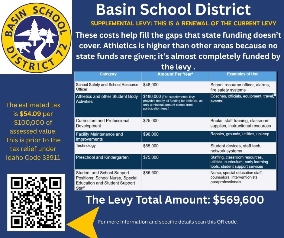 Levy infographic of budget