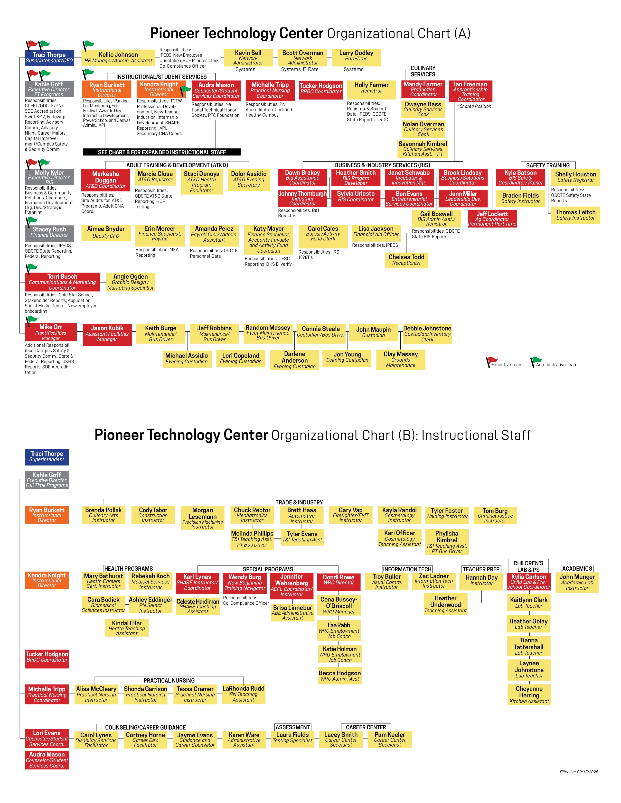 PTC Organizational chart effective Sept 3, 2025