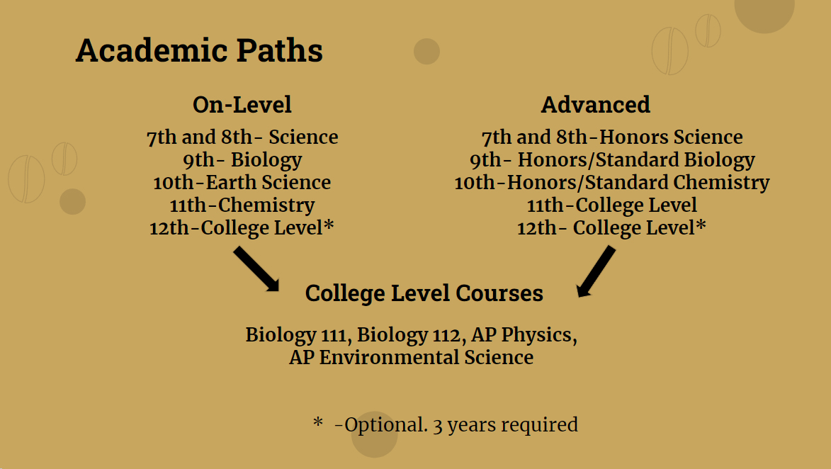 Science Academic Pathways