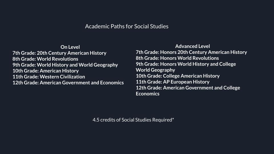 Academic Paths for Social Studies