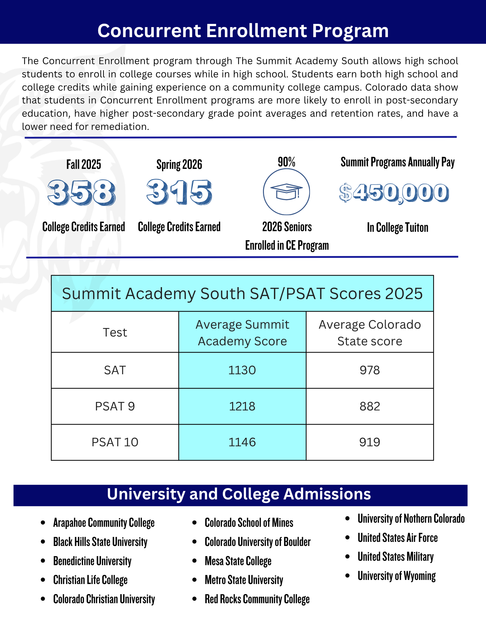 Image of our school profilebFacts and data sheet. I t is called our school profile and is linked. so you may read it. 