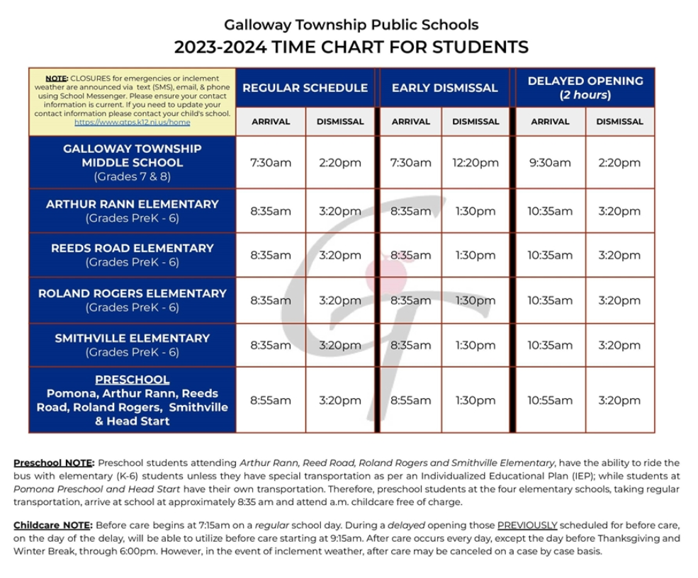 Time Chart