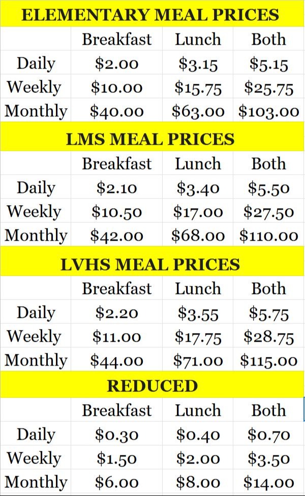 Prices
