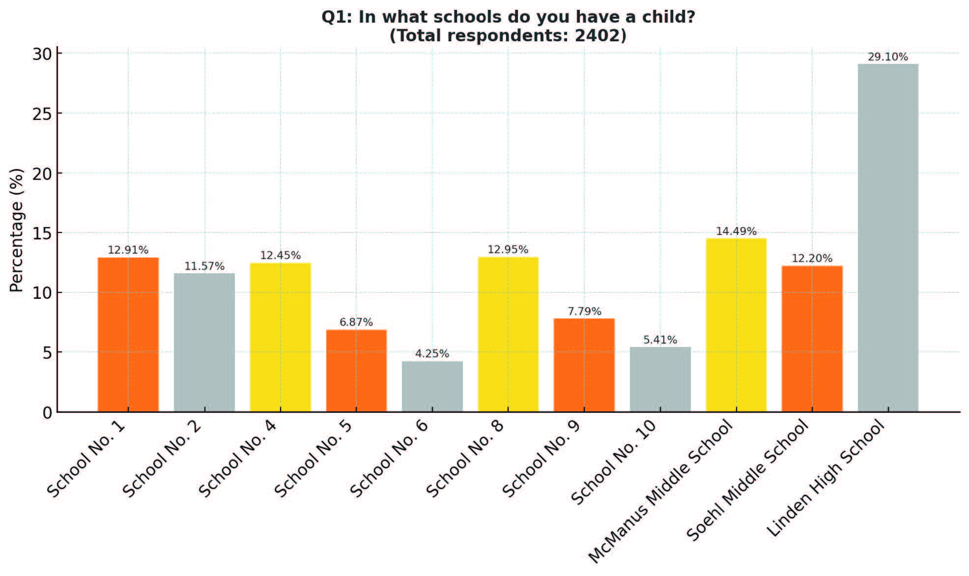 Parent Survey Q1