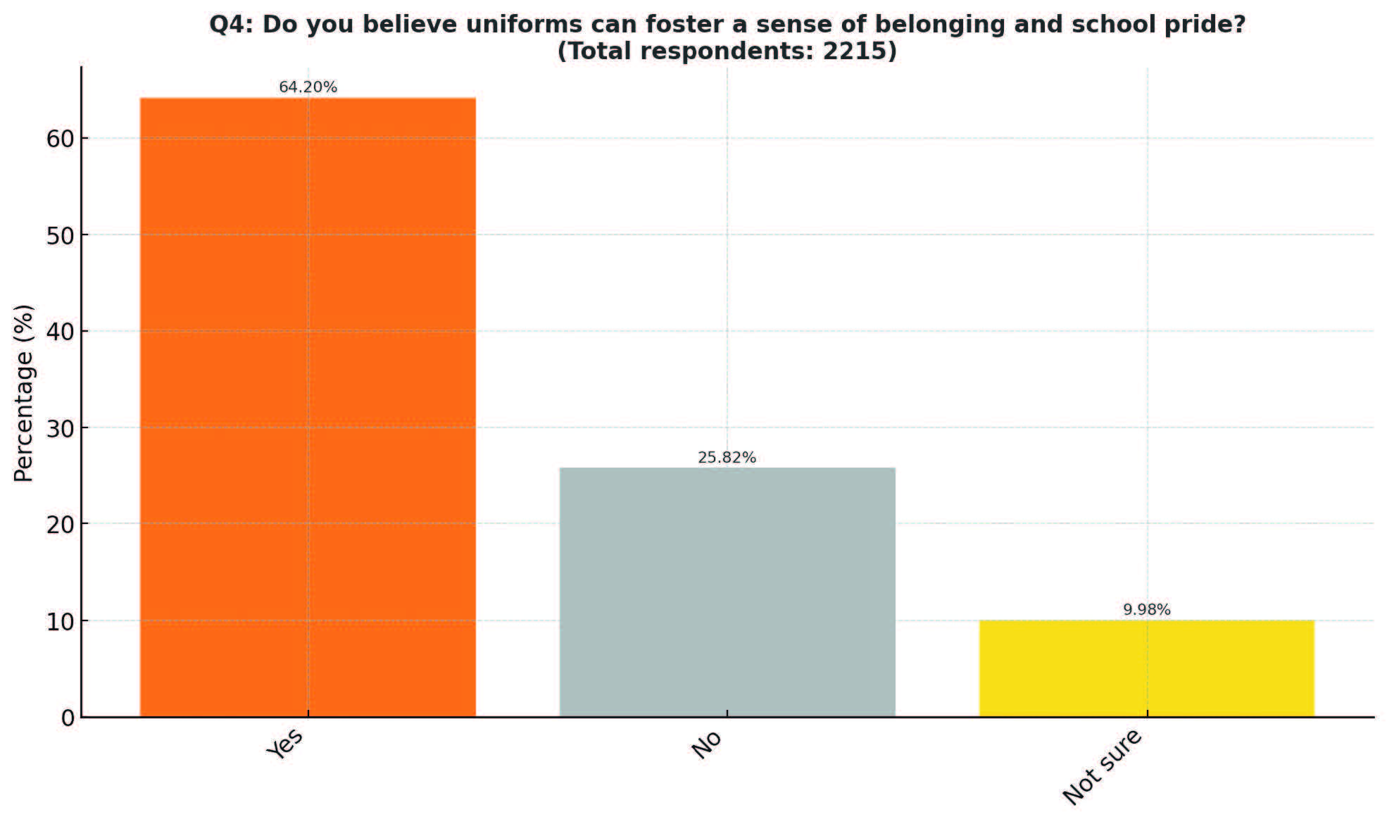 Parent Survey Q4
